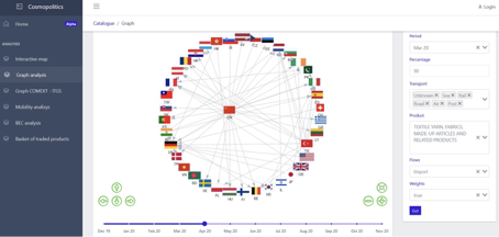 Cosmopolitics dashboard based on CoreUI