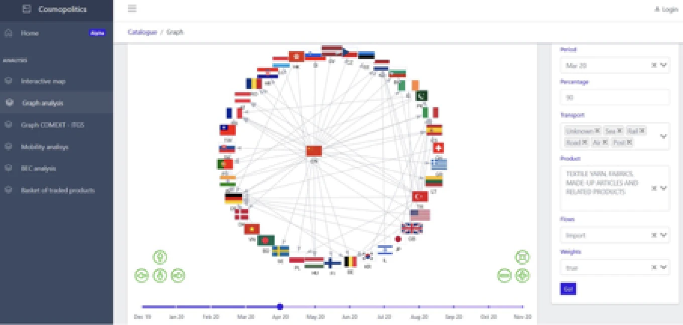 Cosmopolitics dashboard based on CoreUI