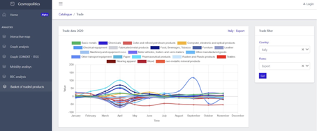 Cosmopolitics dashboard based on CoreUI