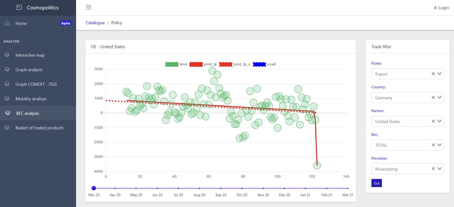 Cosmopolitics dashboard based on CoreUI