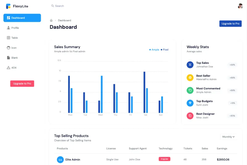 Bootstrap Admin Dashboard