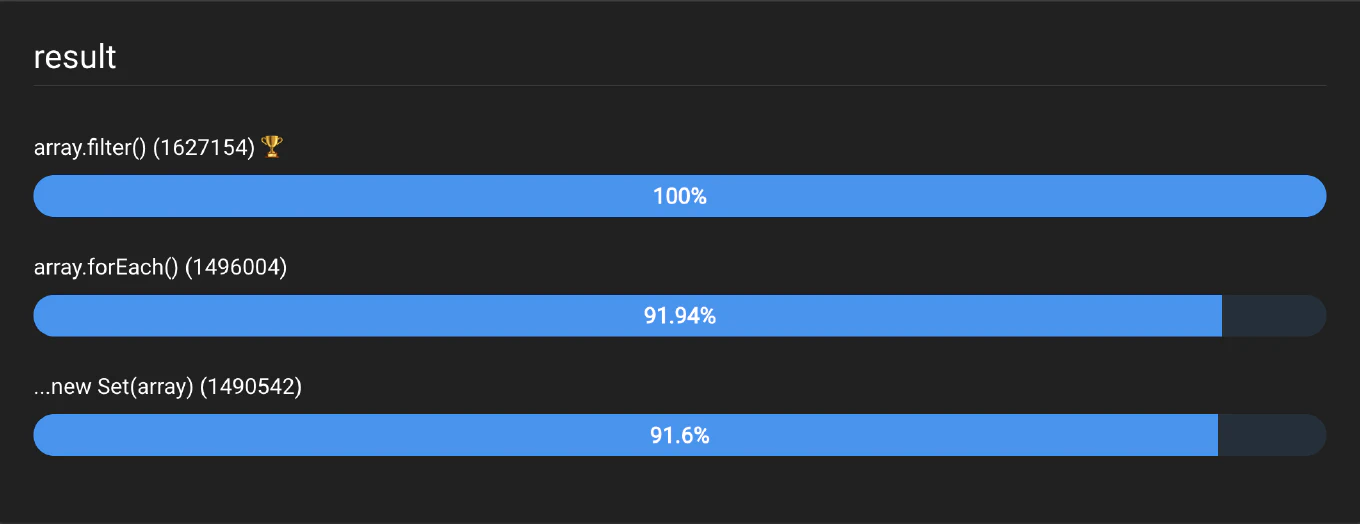 JavaScript: unique array values - Benchmarking Different Methods