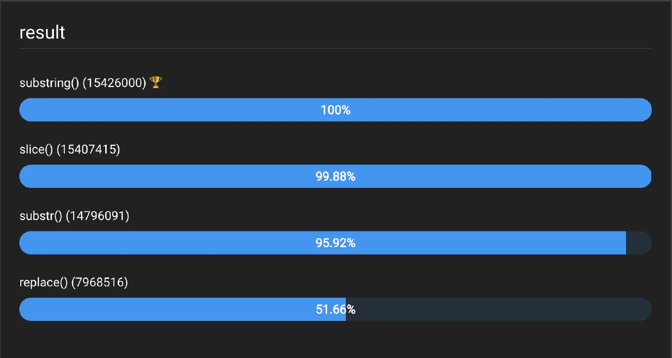 JavaScript: Remove Last Character from a String - Benchmarking Different Methods