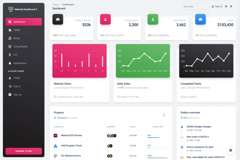 Free Bootstrap 5 Admin Dashboard