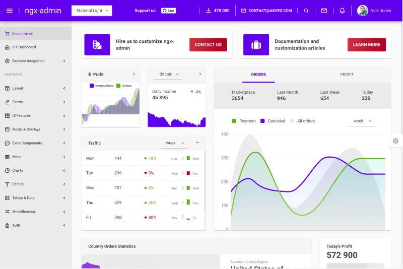 Admin Dashboard Panel Template