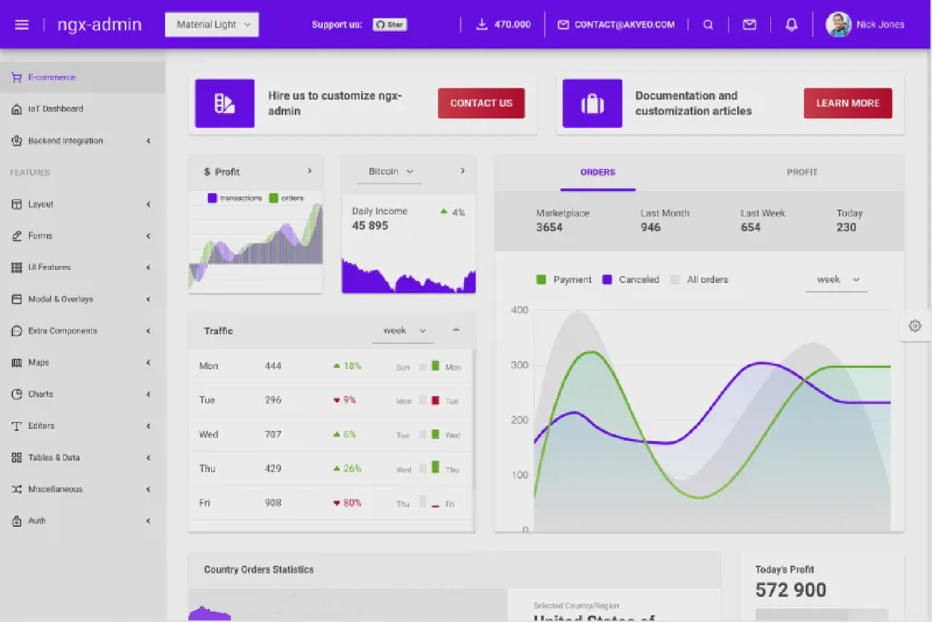 Admin Dashboard Panel Template