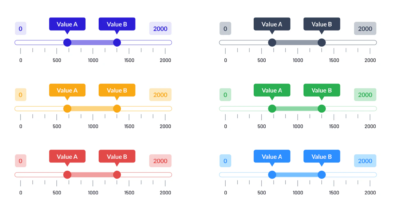 Do we need UI components?