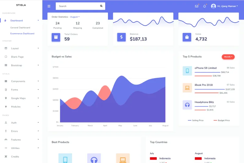 Free Admin Dashboard Template