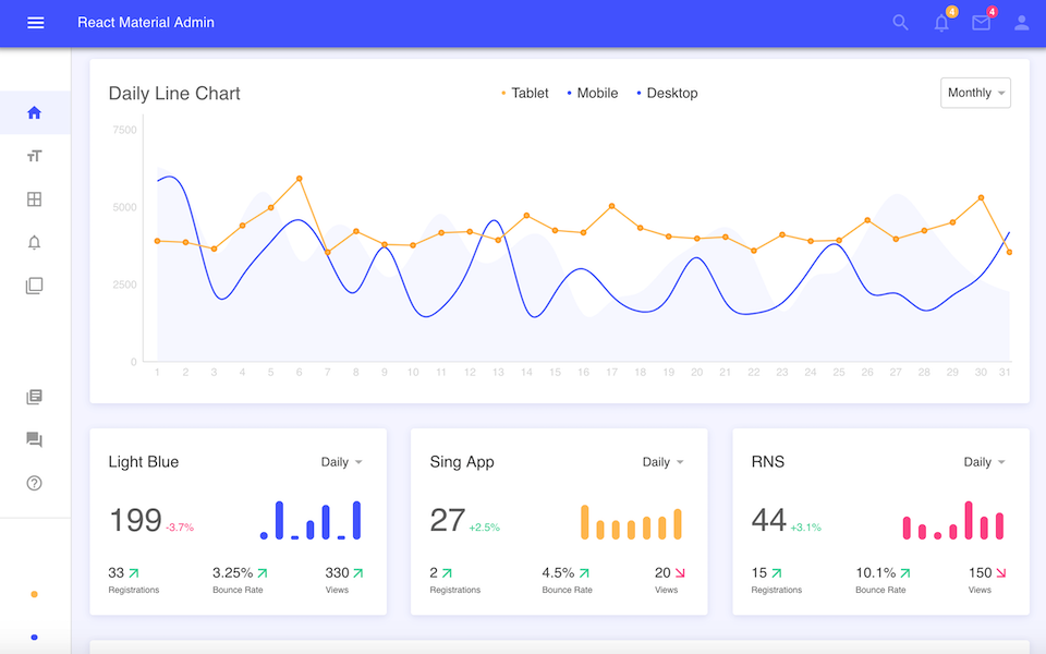 Top 10 React Admin Templates & Tools of the Year 2020 · CoreUI