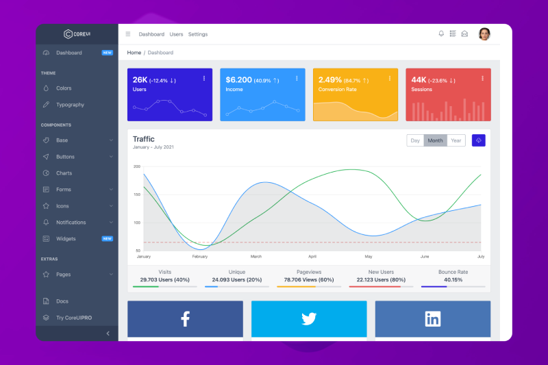 Free Angular Admin Template CoreUI For Angular