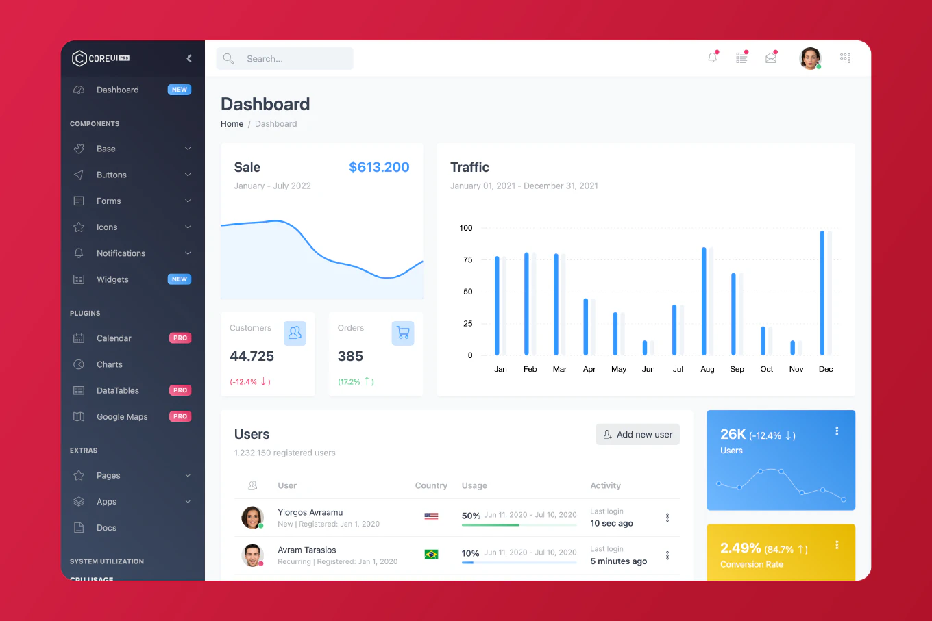 Angular Dashboard Template