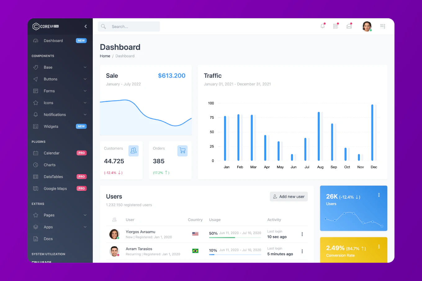 Bootstrap Dashboard Template