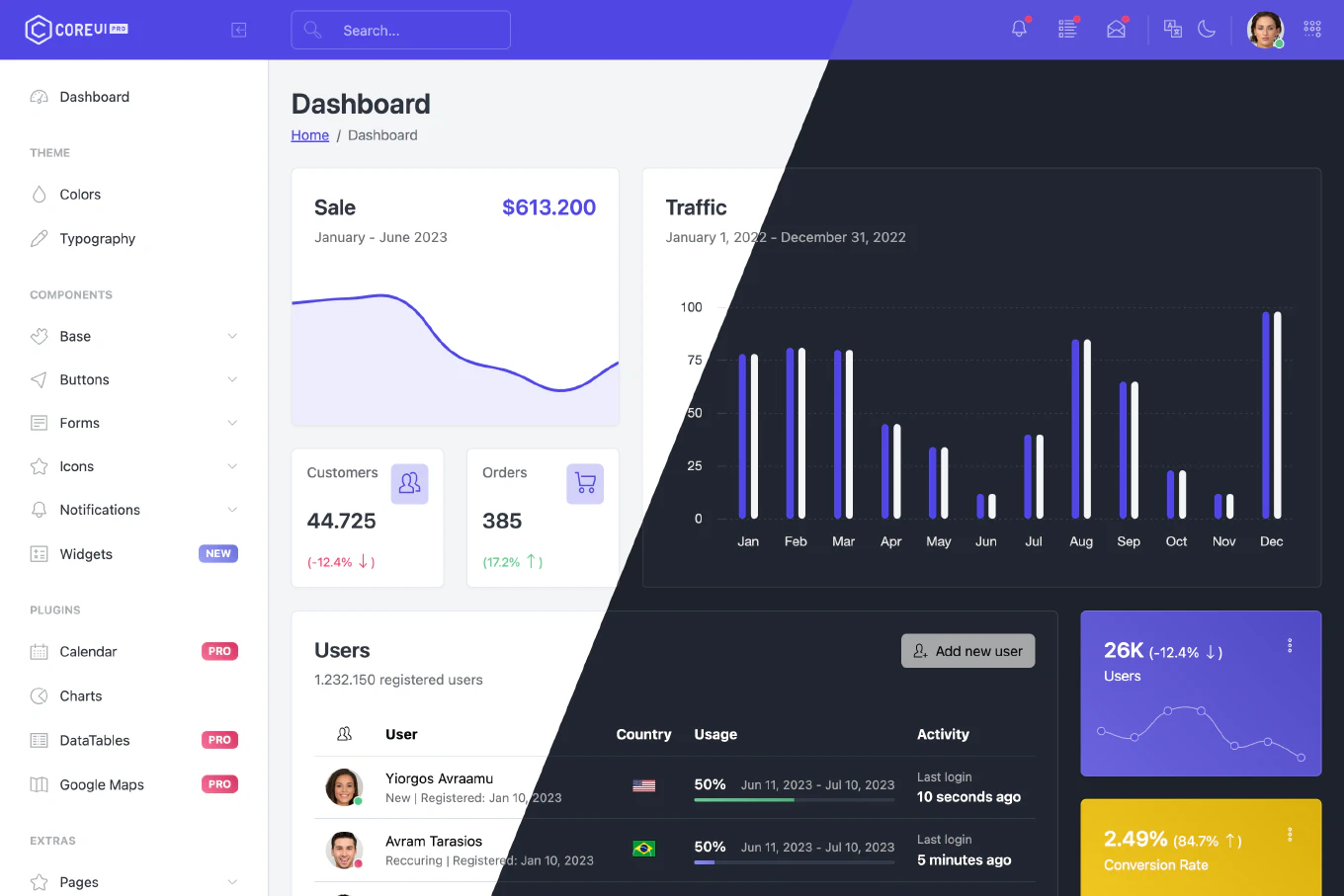 Bootstrap Theme - Admin Bright