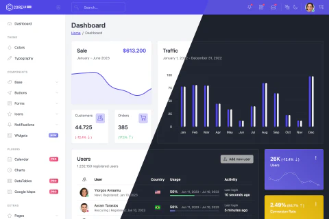 Angular Admin Template