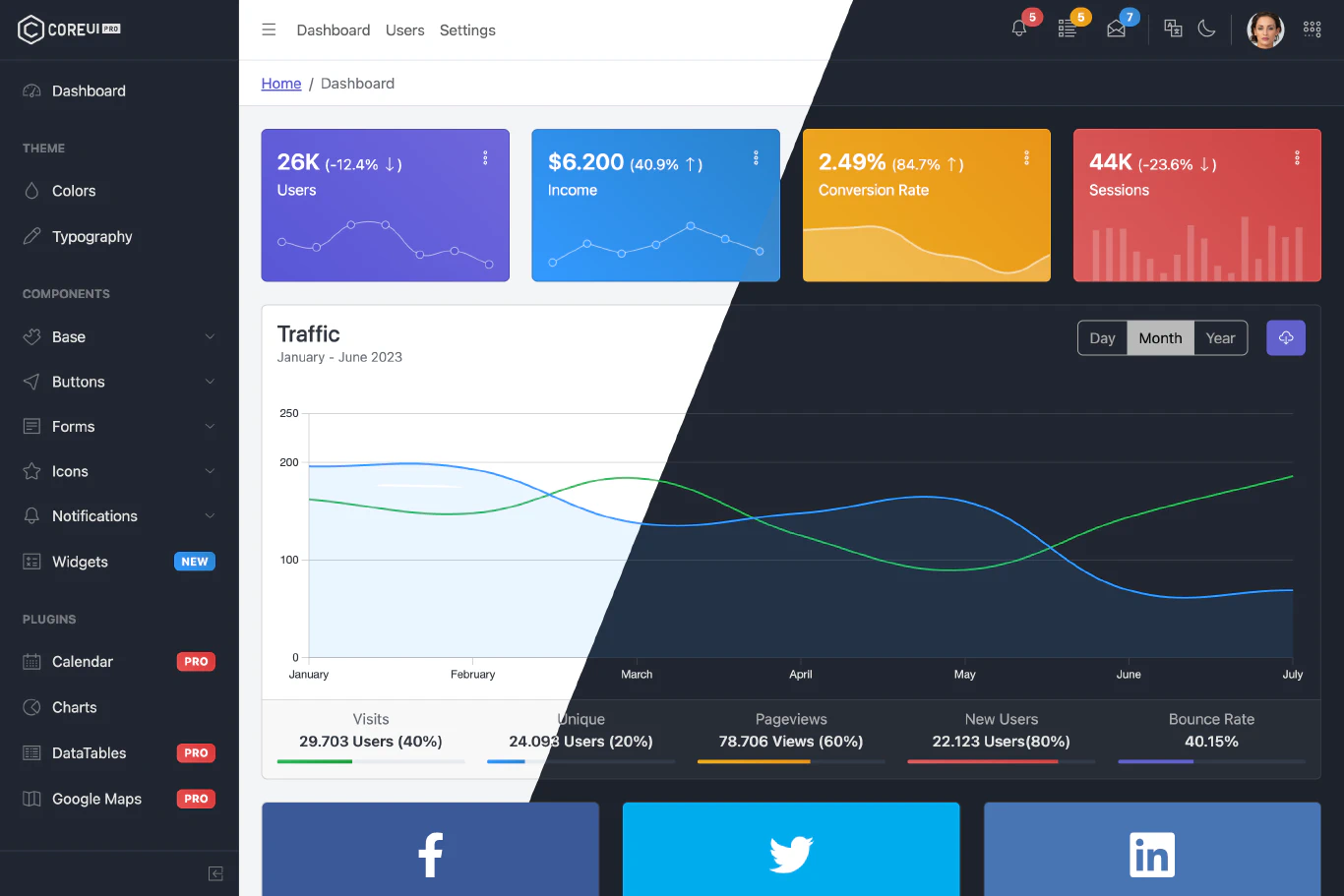 CoreUI React Admin Panel Template