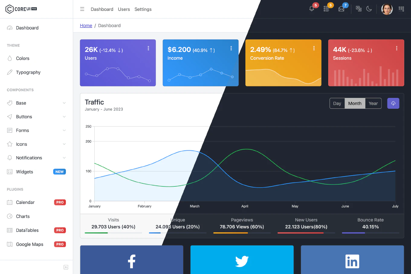 Vue Admin Template