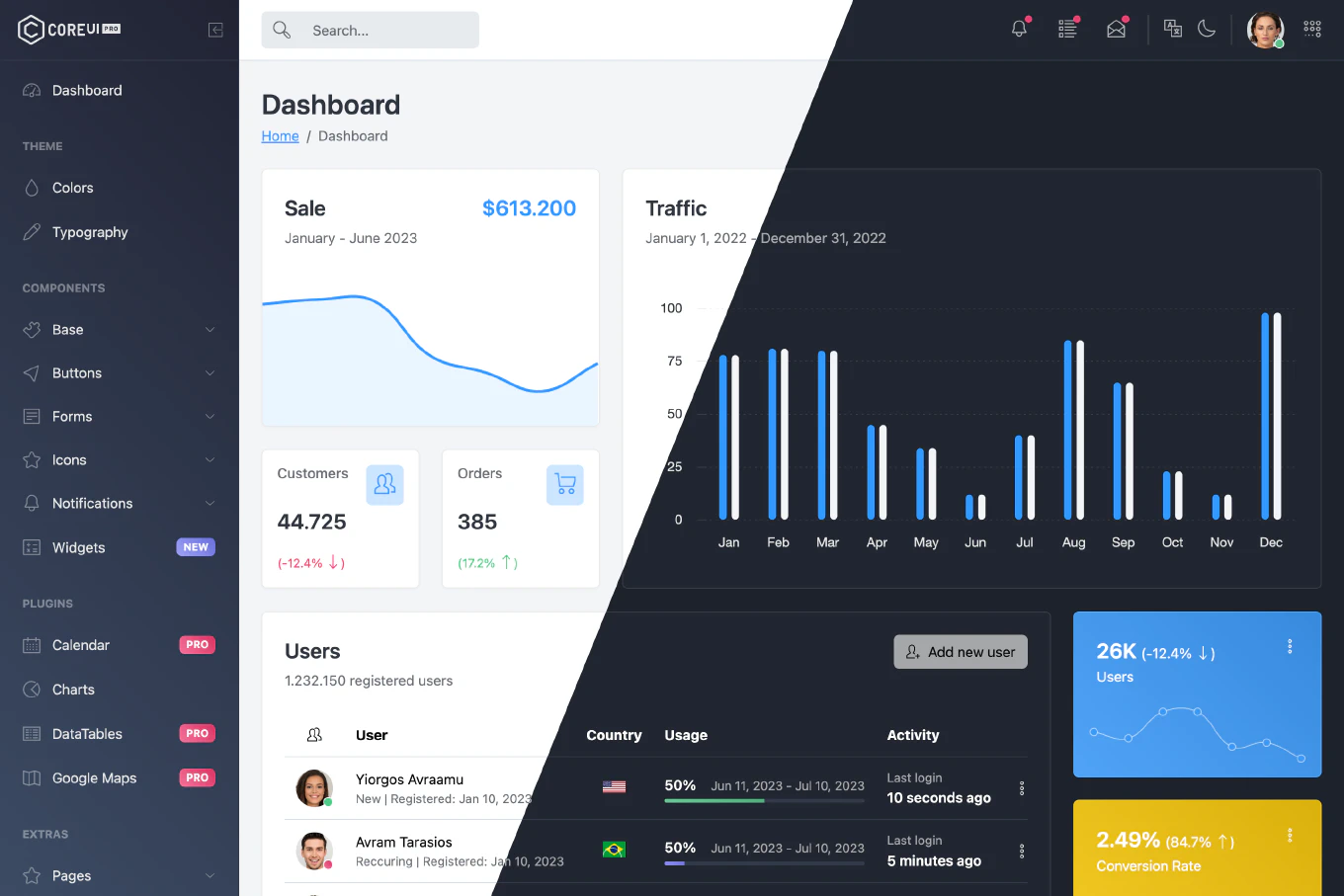 Angular Admin Template